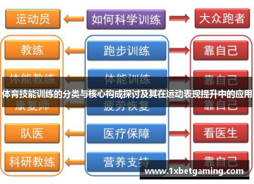 体育技能训练的分类与核心构成探讨及其在运动表现提升中的应用