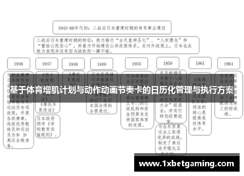 基于体育增肌计划与动作动画节奏卡的日历化管理与执行方案
